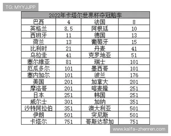 世界杯体彩玩法数据汇总：详解不同投注方式的规则、赔率变化及数据走势分析